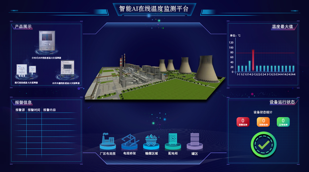 變壓器溫度在線監(jiān)測系統(tǒng)