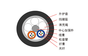 振動(dòng)光纖 振動(dòng)光纖