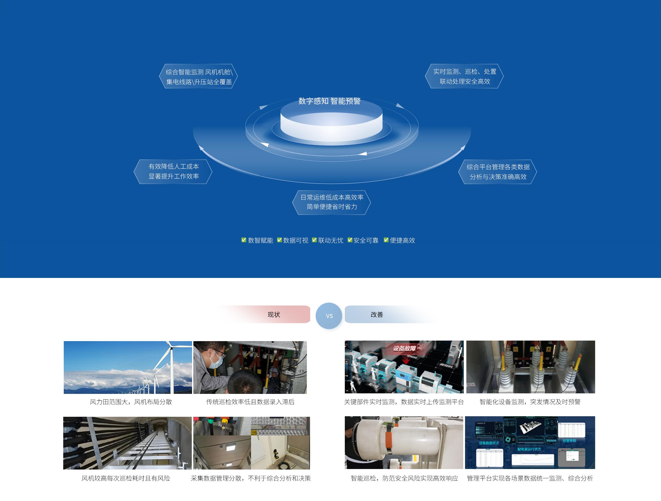 核心優(yōu)勢(shì)