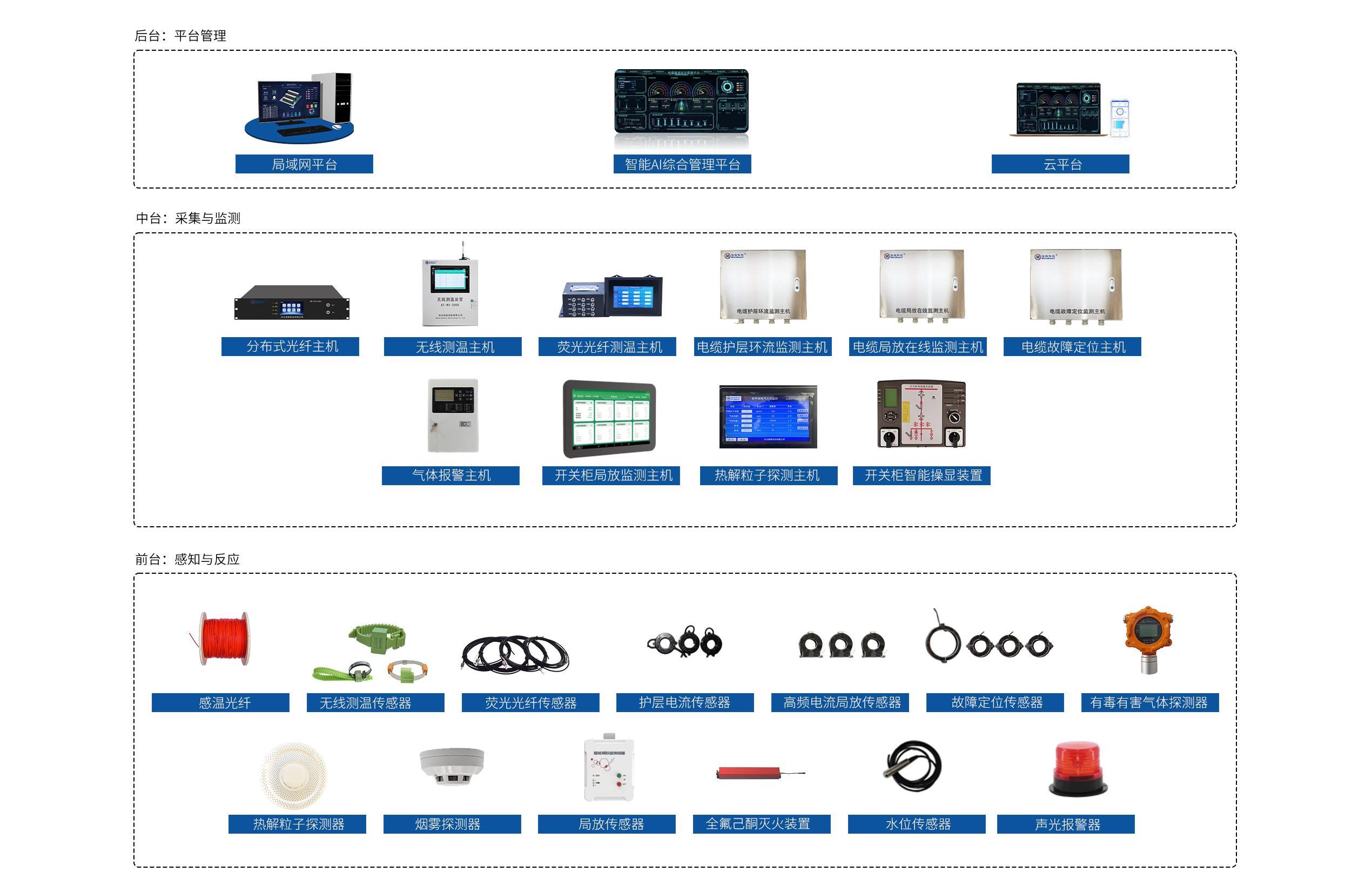 產(chǎn)品架構(gòu)